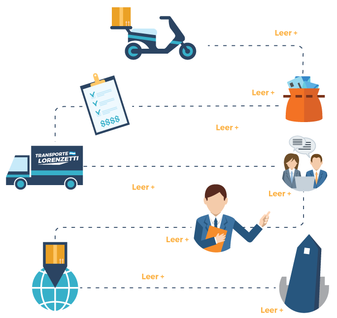 map-servicios